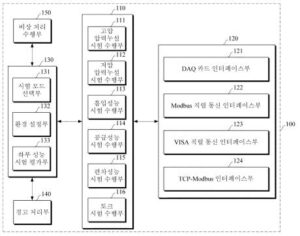 고압가스 저장/공급 설비 성능 시험 시스템
