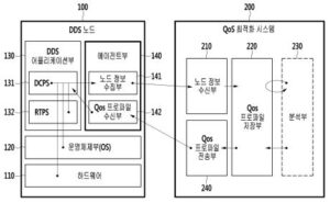 ＱｏＳ 최적화 시스템 및 방법