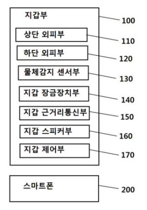 스마트폰 연동 보안지갑