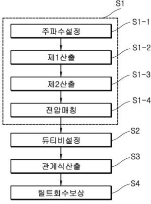 외바퀴로봇의 배터리의 전력상태 추정을 위한 운전파라미터 설정방법과, 외바퀴로봇에서 배터리의 전력상태 추정방법, 그리고 외바퀴로봇의 제어방법