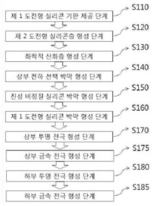 전하 선택 접합 실리콘 태양 전지 제조 방법