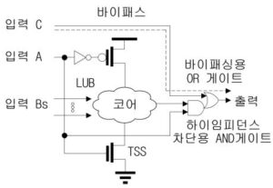 전력 효율 향상을 위한 멀티플렉서가 없는 바이패싱 구조를 구비한 연산기