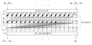 세미다이나믹 및 바이패싱 구조를 구비한 프리픽스 가산기