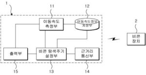 비콘 탐지 시스템 및 방법