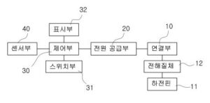 베드 재배용 작물의 해충 제거장치 및 해충 제거방법