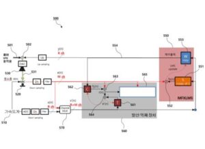 피드백 및 피드포워드 통합 능동소음제어의 주파수 영역 안정화 방법 및 시스템