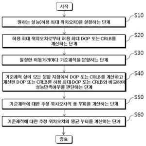 통합항법 시스템을 위한 3차원 공간에서의 기준궤적 기반 성능만족영역분석 방법