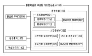 통합픽셀로 구성된 거리영상센서