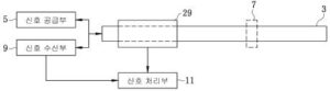 초음파 도파로를 이용한 표면 온도 측정 장치