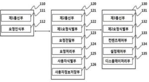 원격으로 콘텐츠 관리가 가능한 디지털 액자 시스템