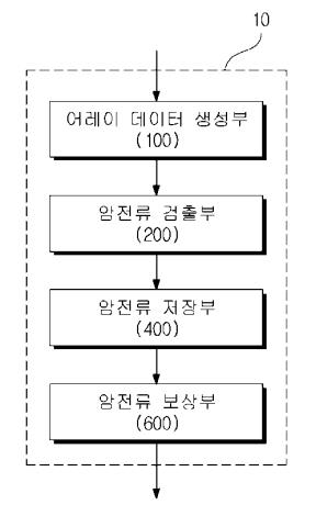 암전류를 보상하는 천체 영상 처리 장치 및 방법