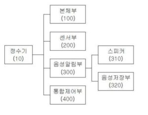 시각장애인을 위한 음성안내 정수기