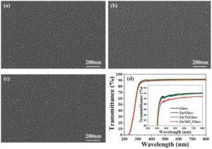 티타늄 나노입자 층을 완충층으로 하는 항균유리의 제조방법 및 그에 의해 제조된 항균유리