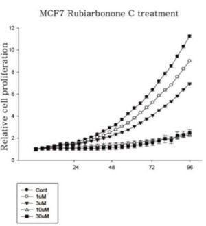 루비아르보논 C를 포함하는 암 예방 또는 치료용 약학 조성물