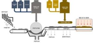 멀칭재 표면 개질용 조성물, 멀칭재 제조방법 및 이의 제조방법으로 제조된 멀칭재