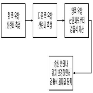 유방암 자가 검사장치 및 그 방법