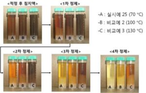 왕겨로부터 실리카를 추출하는 방법