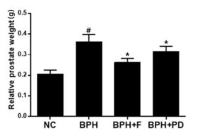 미국개기장 추출물을 유효성분으로 함유하는 전립선 질환의 예방, 개선 또는 치료용 조성물