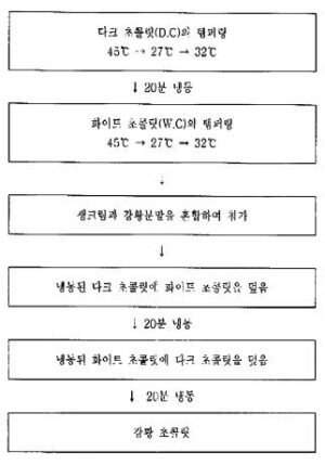 고상반응법을 이용한 초미립 바륨티타네이트의 제조방법