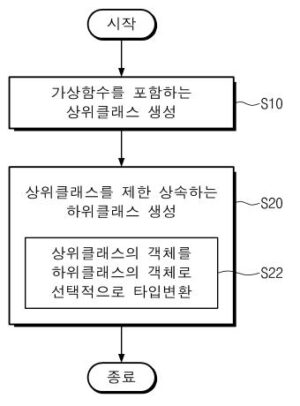 가상 테이블의 취약성을 완화시키는 타입 변환 방법