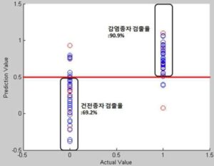 근적외선 반사스펙트럼을 이용한 오이녹반 모자이크 바이러스 감염 수박종자의 선별 방법 및 선별 장치