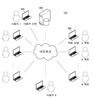 학원비 할인 서비스 제공 시스템 및 방법 SERVICE SYSTEM AND SERVICE METHOD FOR DISCOUNTING INSTITUTE FEE