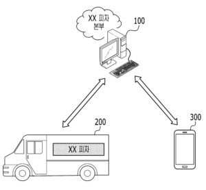 음식 배달 시스템 FOOD DELIVERY SYSTEM