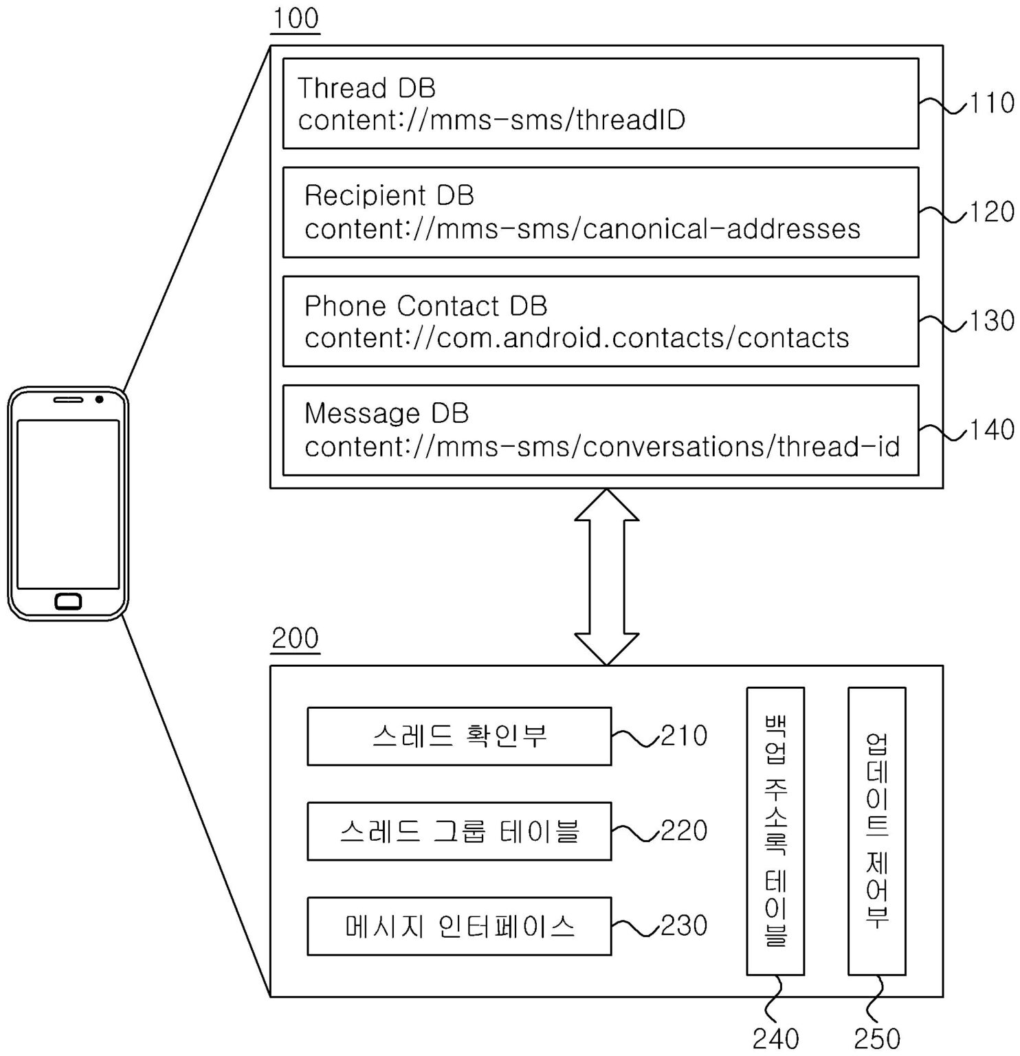 메시지 분할 출력 시스템 및 방법 System and Method of Message divided output - 지식마켓