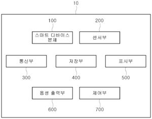 스마트 디바이스를 이용한 체내 수분량 분석 장치 및 그 방법(Apparatus for analyzing total body fluid using smart device and method thereof)