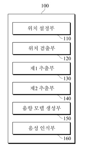 위치 기반의 음향 처리 장치 및 방법(ACOUSTIC PROCESSING APPARATUS AND METHOD BASED ON POSITION INFORMATION)