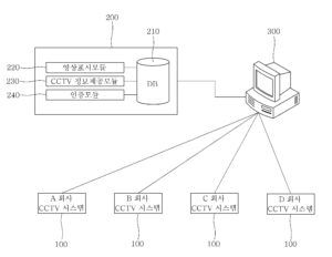 CCTV 통합 관리 시스템(A CCTV Intergral Management System)