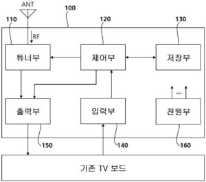 글로벌 디지털 방송표준을 지원하는 멀티 TV 보드(Multi TV Board for supporting global digital TV standards)