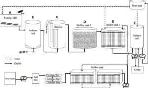 천식 개선물질을 포함하는 해삼사료 조성물 및 그 제조방법(Composition of feed stuff for sea cucumber containing asthma improving substance and manufacturing method thereof)