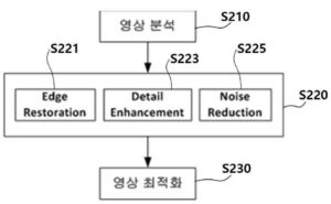 UHD TV용 업스케일 칩셋 모듈(Upscale chipset module for ultra-high definition television)