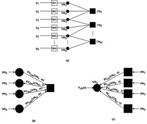 짧은 길이의 극 부호를 위한 향상된 BP 복호 방법 및 그 장치(METHOD FOR IMPROVED BELIEF PROPAGATION DECODING FOR SHORT POLAR CODES AND THE APPARATUS THEREFOR)