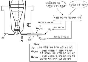 성형품의 무게를 일정하게 유지하면서 블로우 몰딩하는 장치(Blow-molding machine capable of maintaining constant weight of molded products)