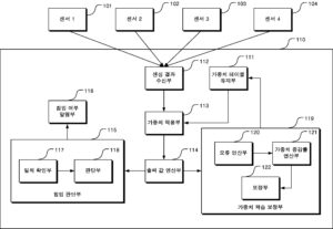 자율 주행 차량에 대한 침입 탐지 장치 및 그 동작 방법(INTRUSION DETECTION APPARATUS FOR AUTONOMOUS DRIVING VEHICLE AND OPERATING METHOD THEREOF)