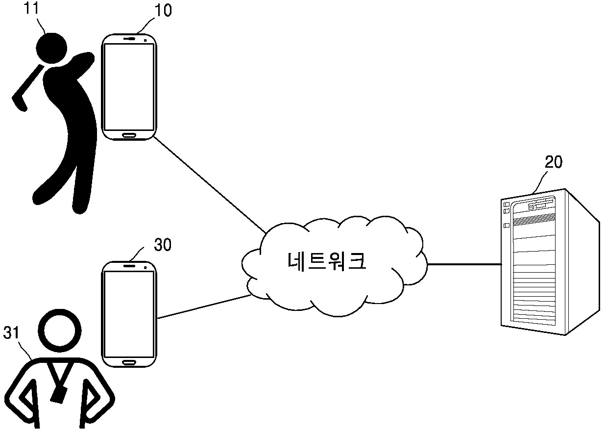 골프 연습 관리를 위한 시스템 및 방법(System and method for managing golf exercise)