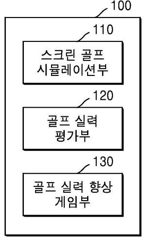 골프 실력 평가 및 향상 시스템 및 방법(System and method for evaluation and improvement of golf ability)