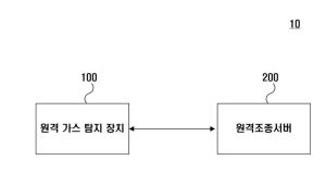 스마트드론용 원격 가스탐지 장치(REMOTE GAS MONITORING DEVICE FOR SMART DRONE)