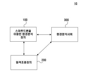 스마트드론을 이용한 환경분석 장치(ENVIRONMENT ANALYSIS DEVICE USING SMART DRONE)
