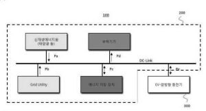 DC-Link 기반 하이브리드 전력 공급원을 이용한 전기차 충전 서비스를 지원하는 시스템(System for supporting DC-Link-based electric vehicle charging and discharging services)