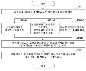 생성형 인공지능 모델 기반 원고 작성 및 관리 플랫폼 서비스 제공 방법, 장치 및 시스템(METHOD, DEVICE, AND SYSTEM FOR PROVIDING A PLATFORM SERVICE FOR WRITING AND MANAGING MANUSCRIPTS BASED ON A GENERATIVE ARTIFICIAL INTELLIGENCE MODEL)