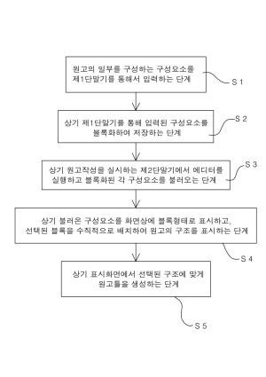 사용자 맞춤형 원고 생성 방법(How to create a custom manuscript)