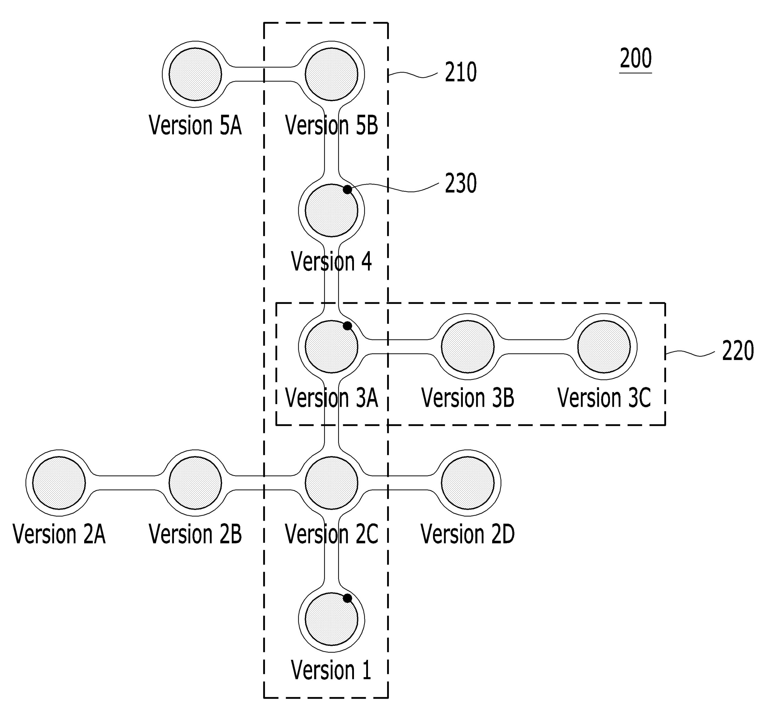 데이터 표시 방법(METHOD TO DISPLAY DATA)
