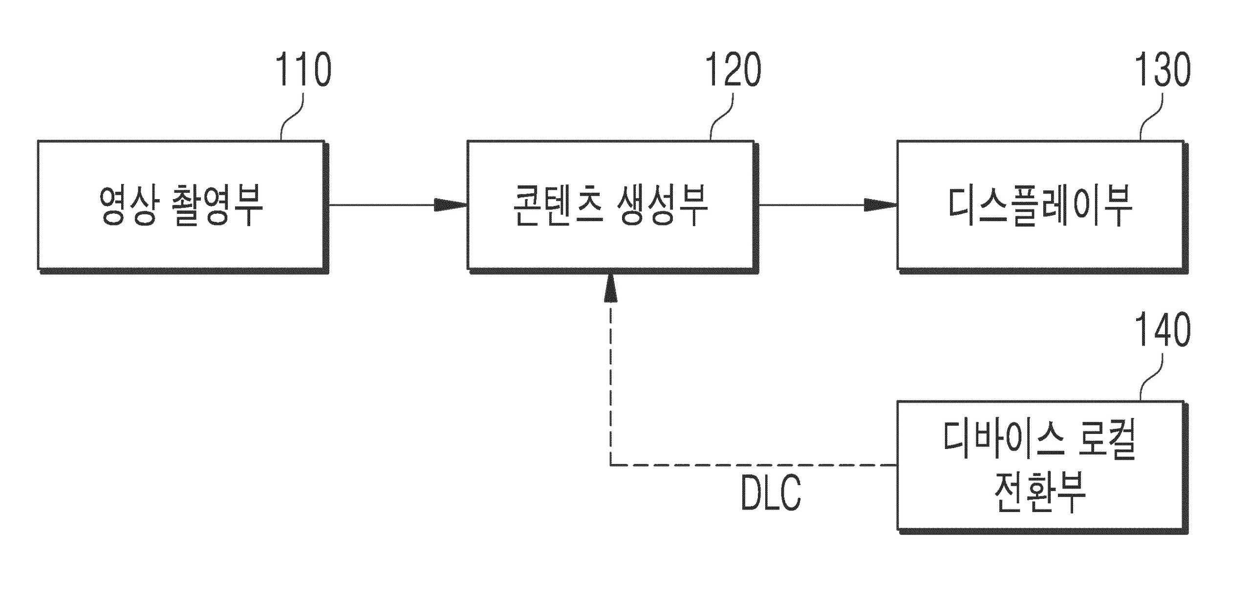 증강현실에서의 디바이스 로컬 전환 동작을 지원하는 증강현실 디스플레이 장치 및 그것의 동작 방법(AUGMENT REALITY DISPLAY DEVICE SUPPORTING LOCAL CONVERSION OPERATION FOR AUGMENT REALITY AND OPERATION METHOD THEREOF)