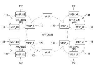 USER IDENTITY SHARING SYSTEM USING DISTRIBUTED LEDGER TECHNOLOGY SECURITY PLATFORM FOR VIRTUAL ASSET SERVICE