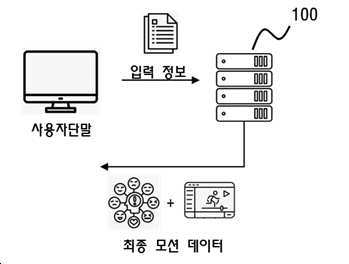 텍스트 및 감정 임베딩을 이용한 컨텍스트 어웨어 모션 생성 장치 및 방법(CONTEXT-AWARE MOTION GENERATION DEVICE AND METHOD USING TEXT AND EMOTION EMBEDDINGS)