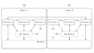 무선 통신을 이용한 개인간 비대면 신원 확인 시스템(NON-FACE-TO-PERSON IDENTIFICATION SYSTEM USING WIRELESS COMMUNICATION)