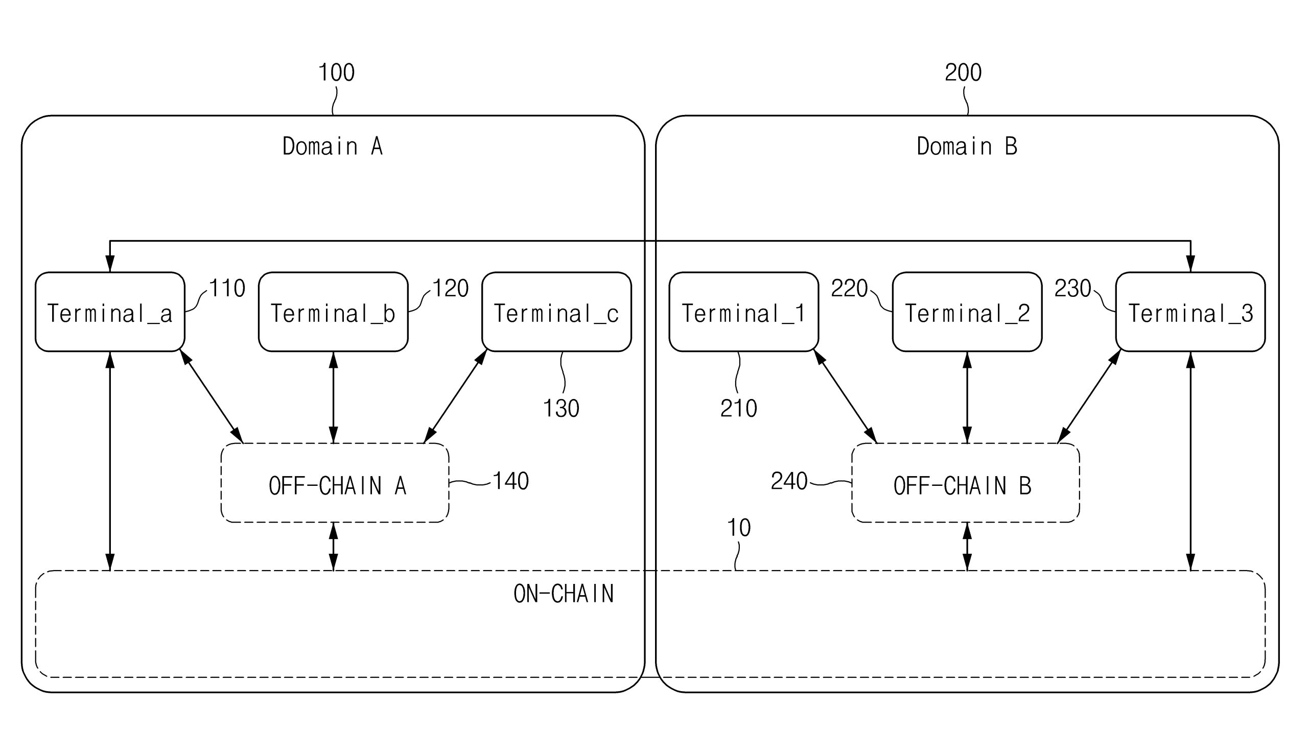 무선 통신을 이용한 개인간 비대면 신원 확인 시스템(NON-FACE-TO-PERSON IDENTIFICATION SYSTEM USING WIRELESS COMMUNICATION)
